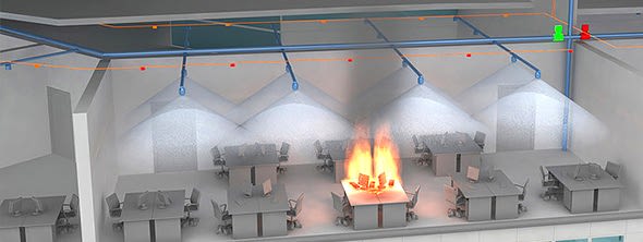 Спринклерное пожаротушение